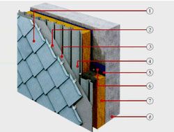 波纹板系统：此系统可应用墙面、室内吊顶